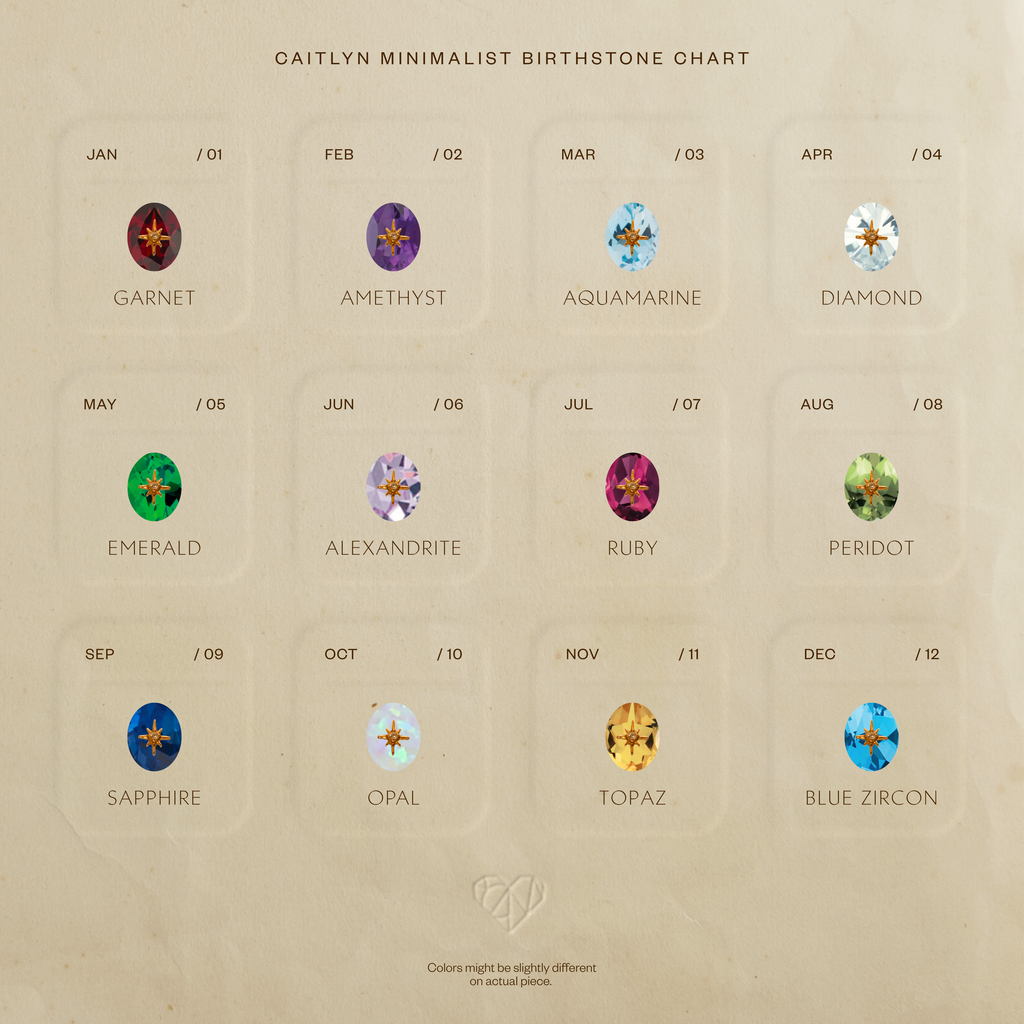 A birthstone chart displays twelve vibrant gems, one for each month—ideal for selecting the North Star Birthstone Signet Necklace in Aquamarine as a meaningful gift.