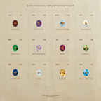 A chart displaying birthstones by month, each with a colored gem from January to December—ideal for picking the North Star Birthstone Signet Necklace in Topaz.