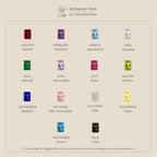 A birthstone chart featuring monthly gems—including black onyx—with vibrant captions, perfect for inspiring your next Garnet Drop Chain Ring styled with an elegant emerald-cut gemstone.