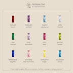 A chart displays each months gemstone birthstone with a colored baguette-cut stone, inspired by the Skinny Baguette Birthstone Charm, set against a beige background.