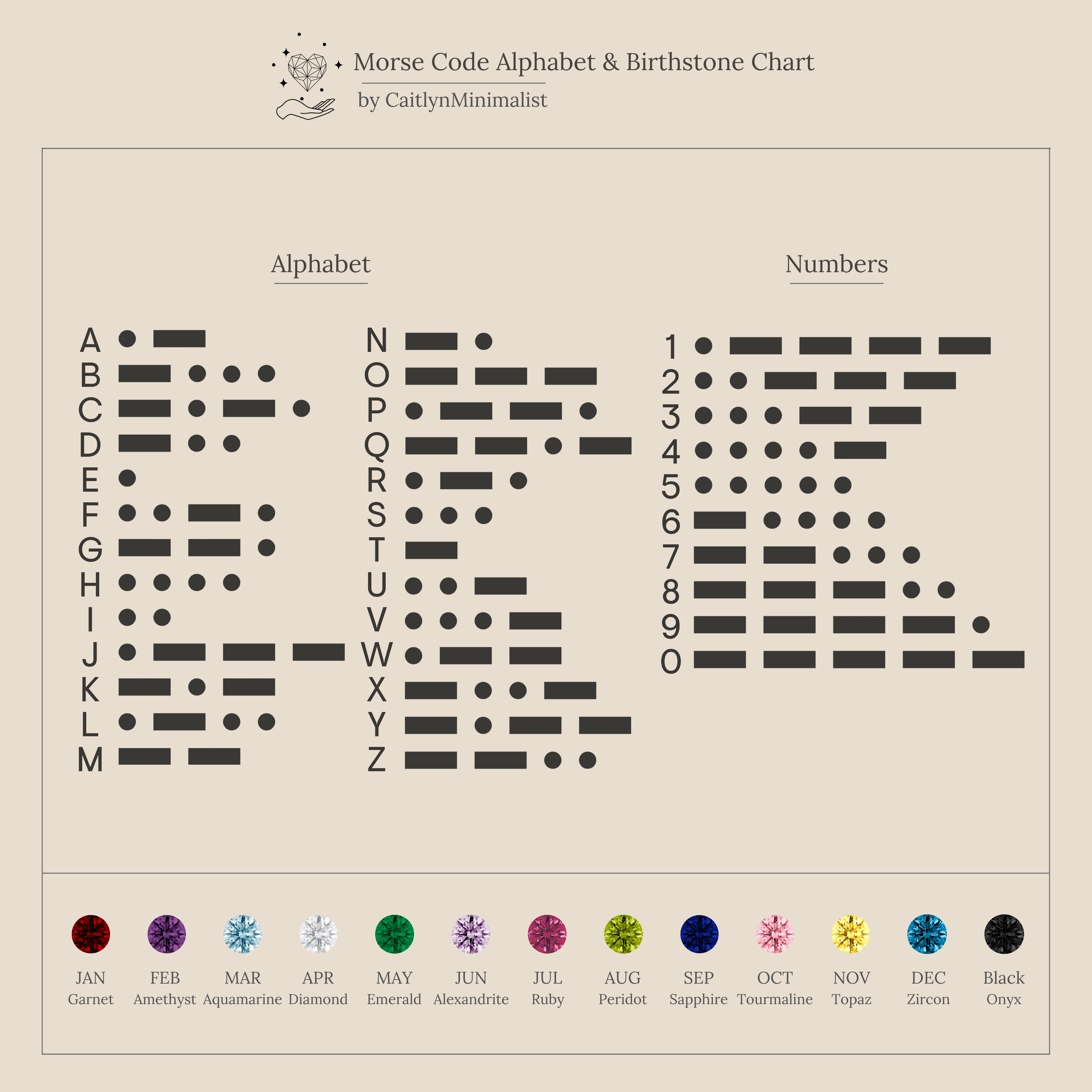 Morse code chart for letters and numbers with birthstone icons for each month—an ideal guide to customize your Initial Morse Birthstone Necklace.