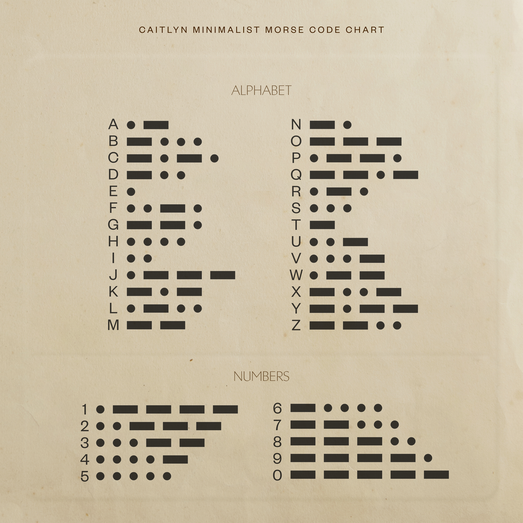 Anneau de code Morse initial