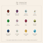 A 12-month birthstone chart showing each gem by month, perfect for selecting a North Star Birthstone Signet Necklace in Sapphire, with all names and stones clearly labeled.