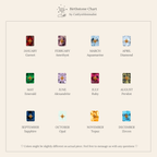 Birthstone chart displaying each months gem and color, from Januarys garnet to Decembers zircon—perfect for choosing your North Star Birthstone Necklace.