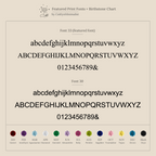 Font chart showing two print fonts, Font 33 and Font 30, with birthstone icons and names—ideal for customizing your Initial Birthstone Charm Necklace with a personalized gemstone charm.