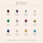 A birthstone chart featuring gems for each month—like garnet, amethyst, and aquamarine—ideal for customizing your North Star Birthstone Signet Necklace.