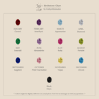 A birthstone chart features a colored gem for each month and a black onyx at the bottom—perfect inspiration for your custom Oval Birthstone Ring.