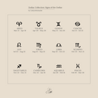 A minimalist chart showing symbols, names, and dates for all 12 zodiac signs on a beige background—perfect for pairing with the Skinny Zodiac Ring.