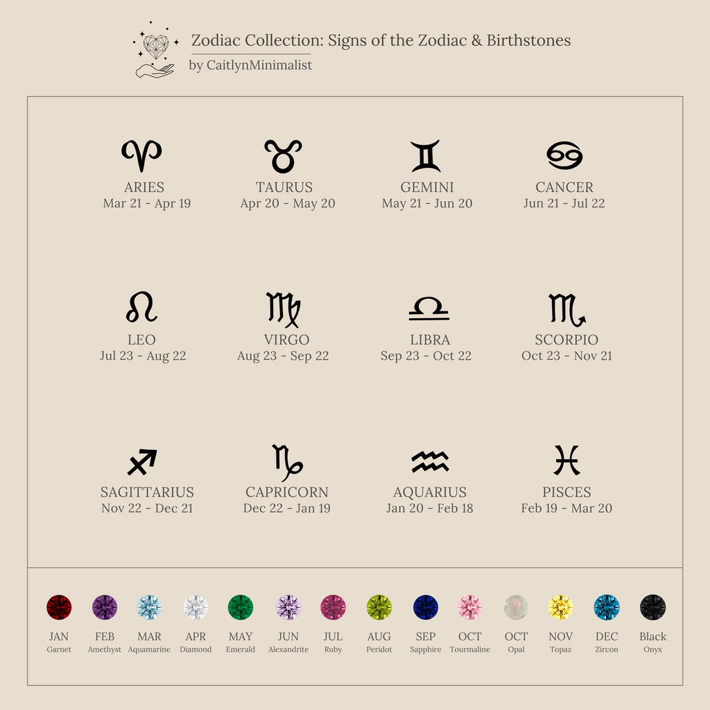 A beige chart shows zodiac signs, dates, symbols, and birthstones for each month—ideal inspiration for selecting the perfect Zodiac Birthstone Ring or designing an elegant jewelry collection.
