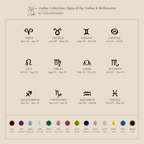 A beige chart shows zodiac signs, dates, symbols, and birthstones for each month—ideal inspiration for selecting the perfect Zodiac Birthstone Ring or designing an elegant jewelry collection.