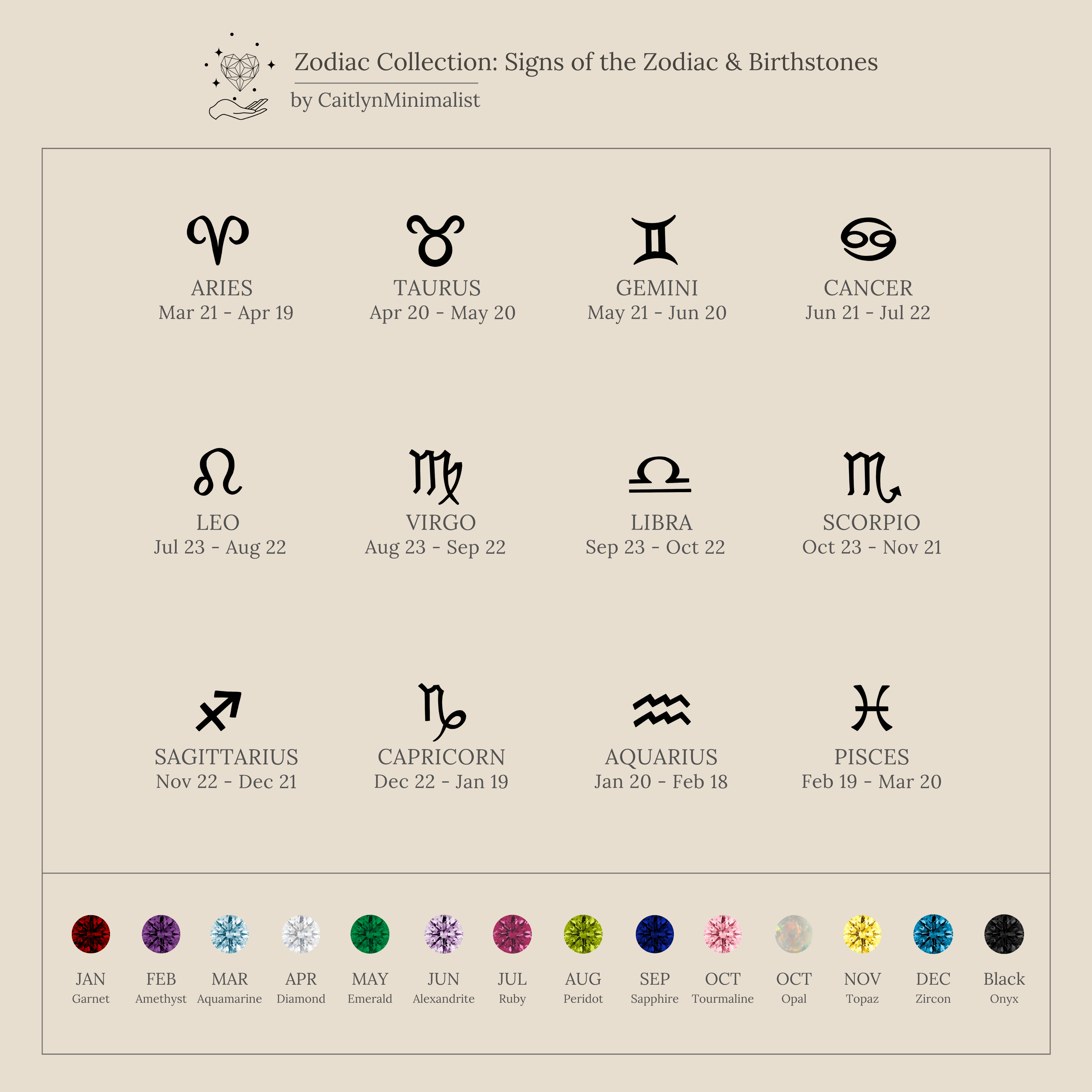A beige chart shows zodiac signs, dates, symbols, and birthstones for each month—ideal inspiration for selecting the perfect Zodiac Birthstone Ring or designing an elegant jewelry collection.