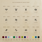 Zodiac Birthstone Ring