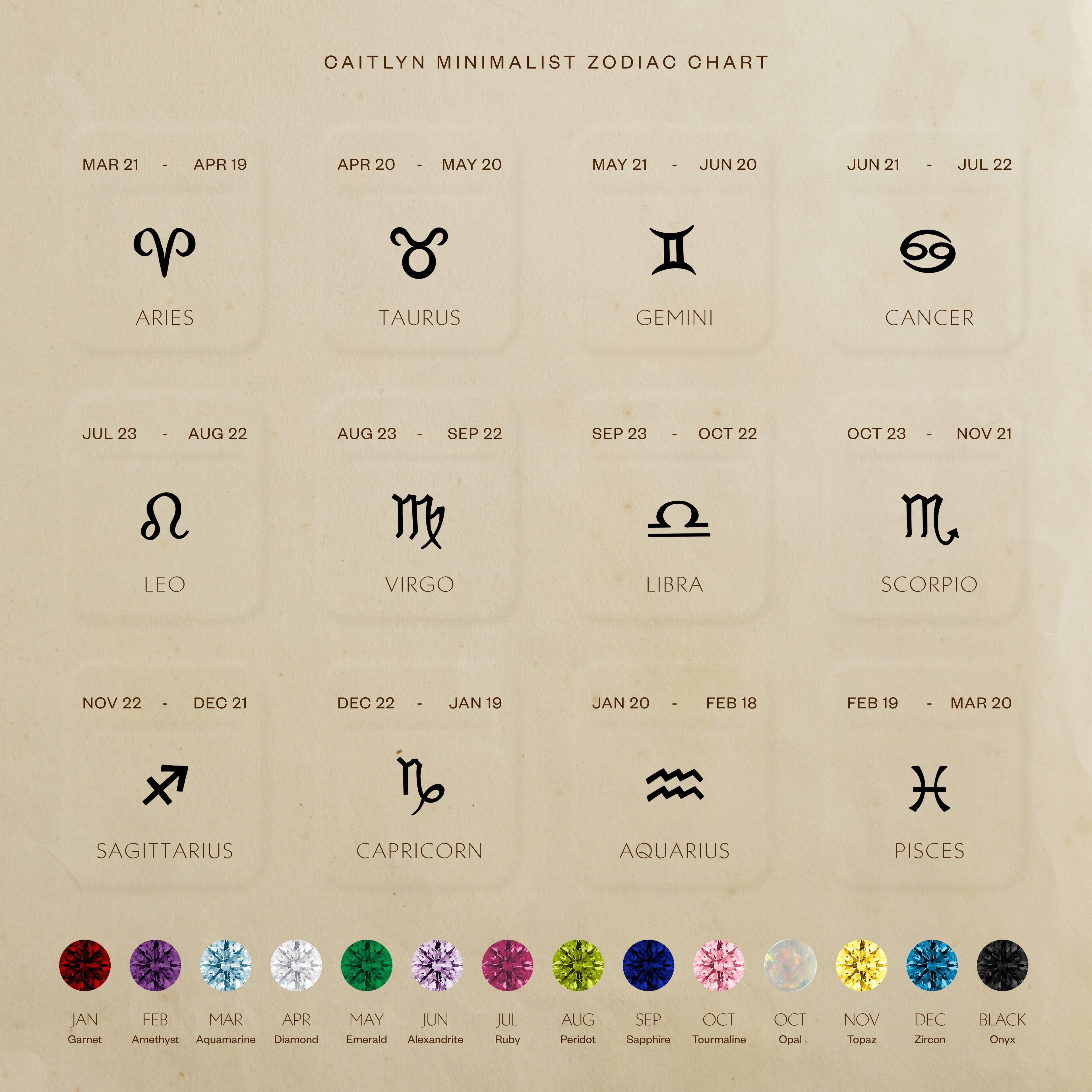 Zodiac Birthstone Ring