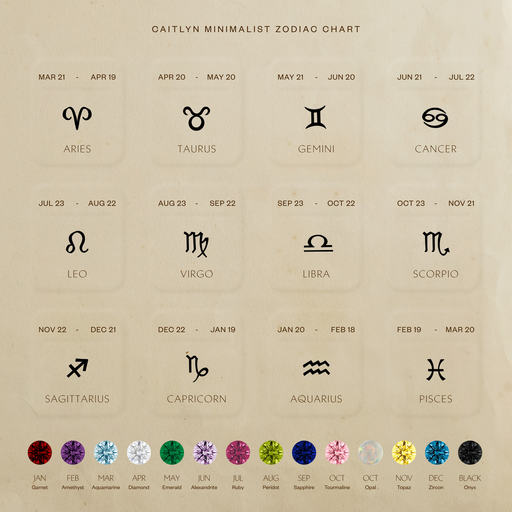 Collier de pierre de naissance du zodiaque