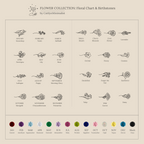 A minimalist birth flower and gemstone chart for each month—perfect as inspiration for a Custom Flower Bracelet or a unique, personalized graduation gift.