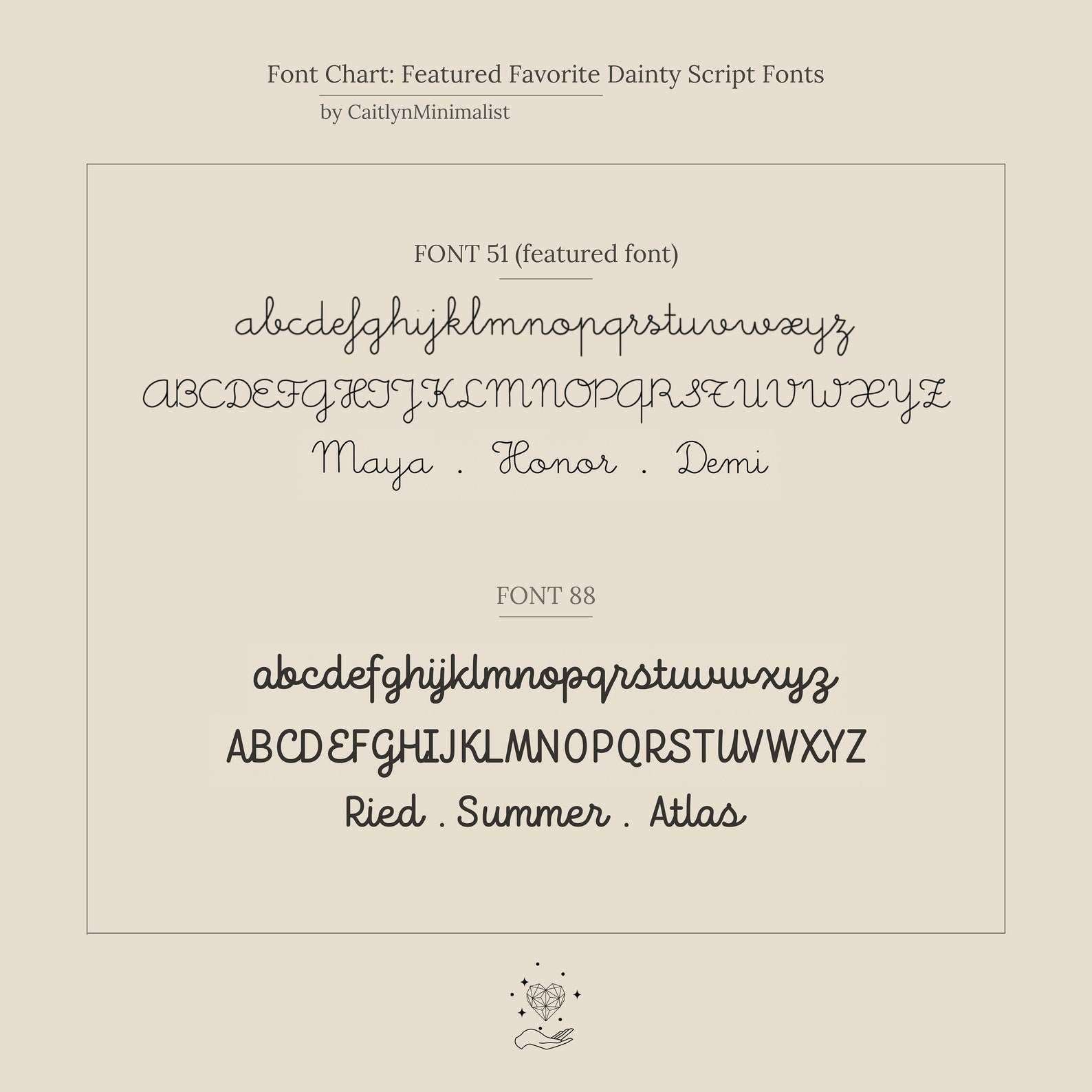 Font chart presenting two delicate script fonts with sample text and alphabets—ideal for designing or customizing a Tiny Multiple Name Bracelet in minimal, personalized jewelry style.