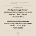 Font chart showing two script fonts and Old English samples—letters, numbers, and names—perfect for customizing the Old English Signet Ring or creating unique engraved jewelry.