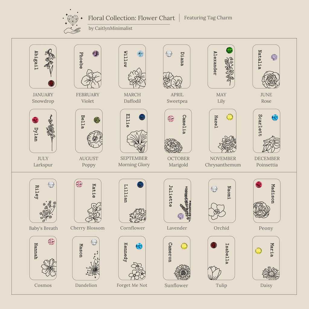 A chart of monthly birth flowers with illustrations, names, and colored gem tags on a beige background—perfect for inspiring your next Floral Name Birthstone Necklace.