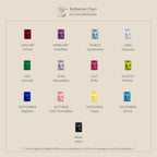 Emerald-cut Birthstone Chart from Caitlyn Minimalist, featuring Garnet, Amethyst, Aquamarine, Diamond, Emerald, Alexandrite, Pink Ruby, Peridot, Sapphire, Pink Tourmaline, Yellow Topaz, Blue Zircon and Black Onyx