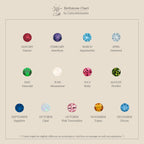 A chart with twelve birthstones, one for each month (January–December), on a beige background—ideal for selecting a meaningful Dainty Birthstone Necklace.