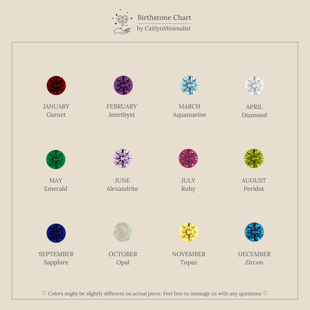 A birthstone chart showcasing gemstones from January (Garnet) to December (Zircon), ideal for selecting your favorite Princess Cut Birthstone Huggies.