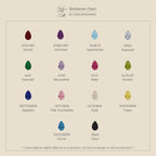 A birthstone chart by month, featuring colored gems with names on beige—perfect inspiration for designing the Toi et Moi Teardrop Heart Necklace in Rose Gold.