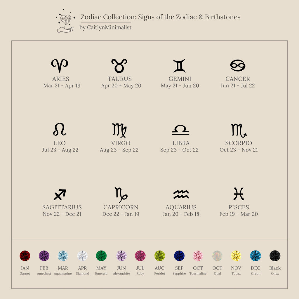 A chart showing zodiac signs, their dates, symbols, and birthstones by month—perfect for choosing the Pearl Zodiac Birthstone Necklace in Rose Gold.