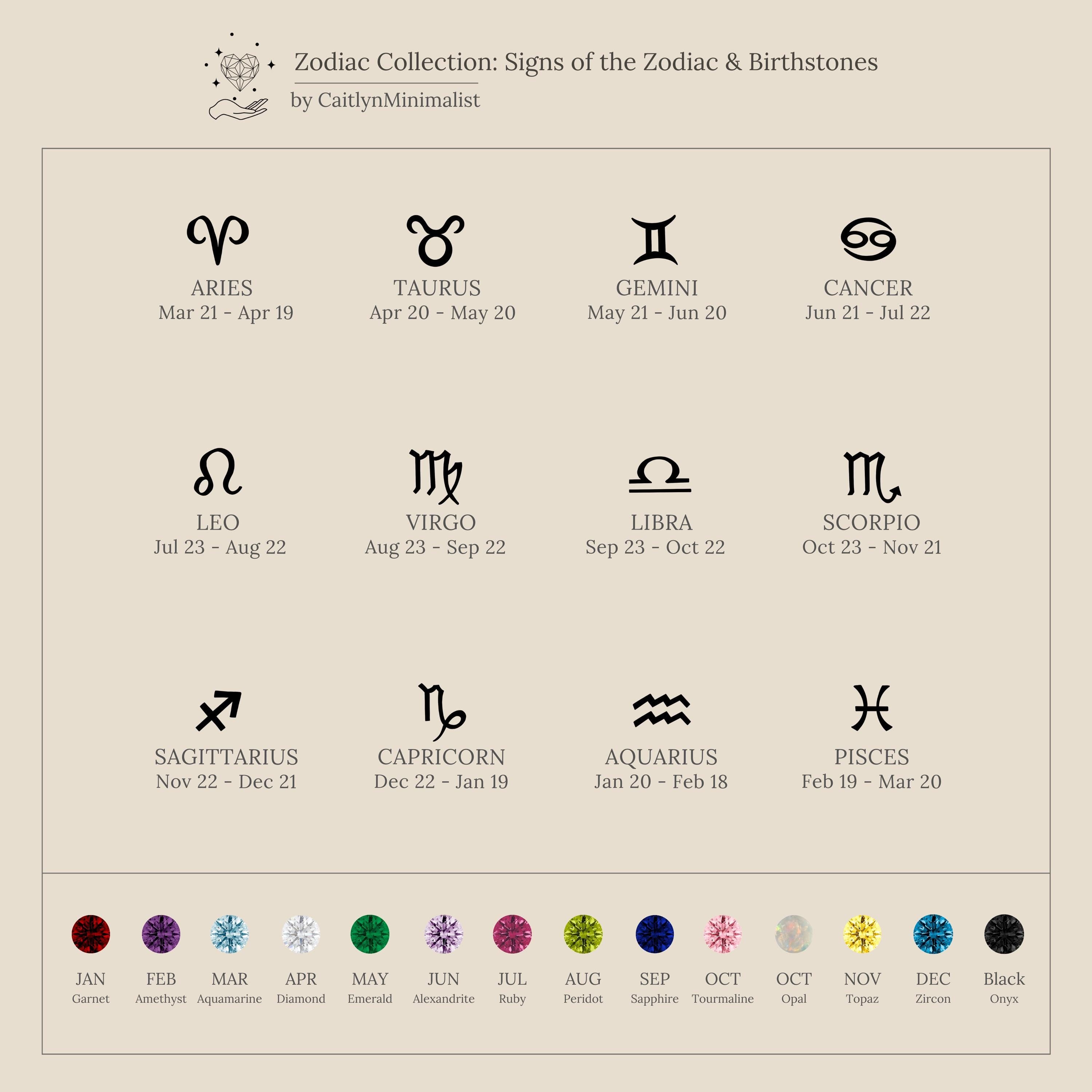 A chart showing zodiac signs, their dates, symbols, and birthstones by month—perfect for choosing the Pearl Zodiac Birthstone Necklace in Rose Gold.