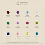 A 12-month birthstone chart with gemstone images and names for each month on a beige background—perfect for choosing your next pair of Topaz Cluster Flatback Studs.