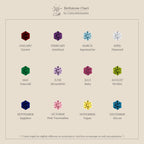 A chart displays each months faceted birthstone in a geometric frame, labeled with its name and month—perfect inspiration for the Hexagon Blue Zircon Charm.