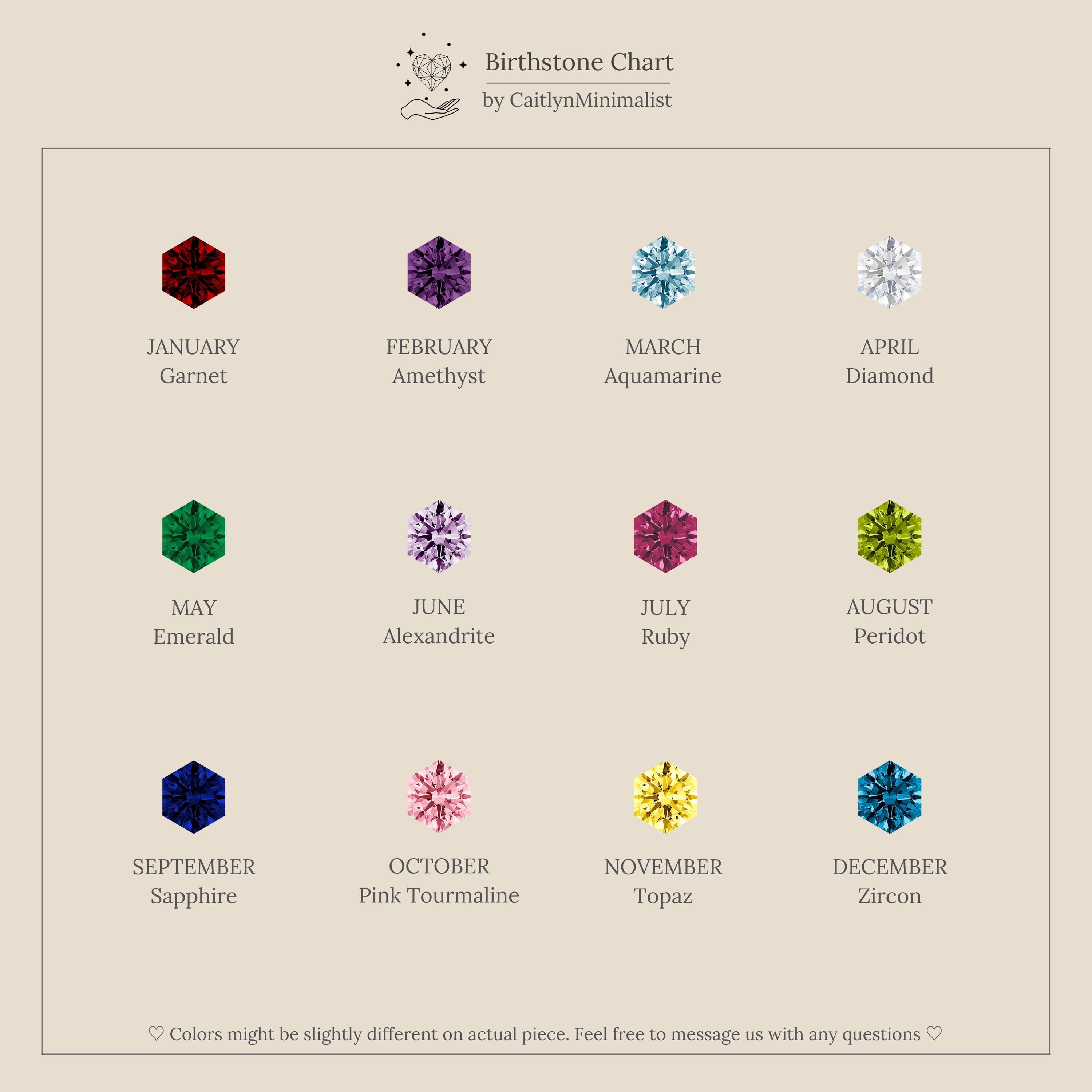 A chart displays each months faceted birthstone in a geometric frame, labeled with its name and month—perfect inspiration for the Hexagon Blue Zircon Charm.