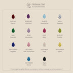 Birthstone chart with colored gems for each month, featuring garnet, amethyst, emerald, and more—ideal for choosing a special jewelry piece like the Teardrop Onyx & Pearl Ring.