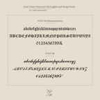 Font chart displaying two Old English and script fonts with uppercase, lowercase letters, and numbers—perfect for designing or customizing your Old English Initial Necklace with Curb Chain.