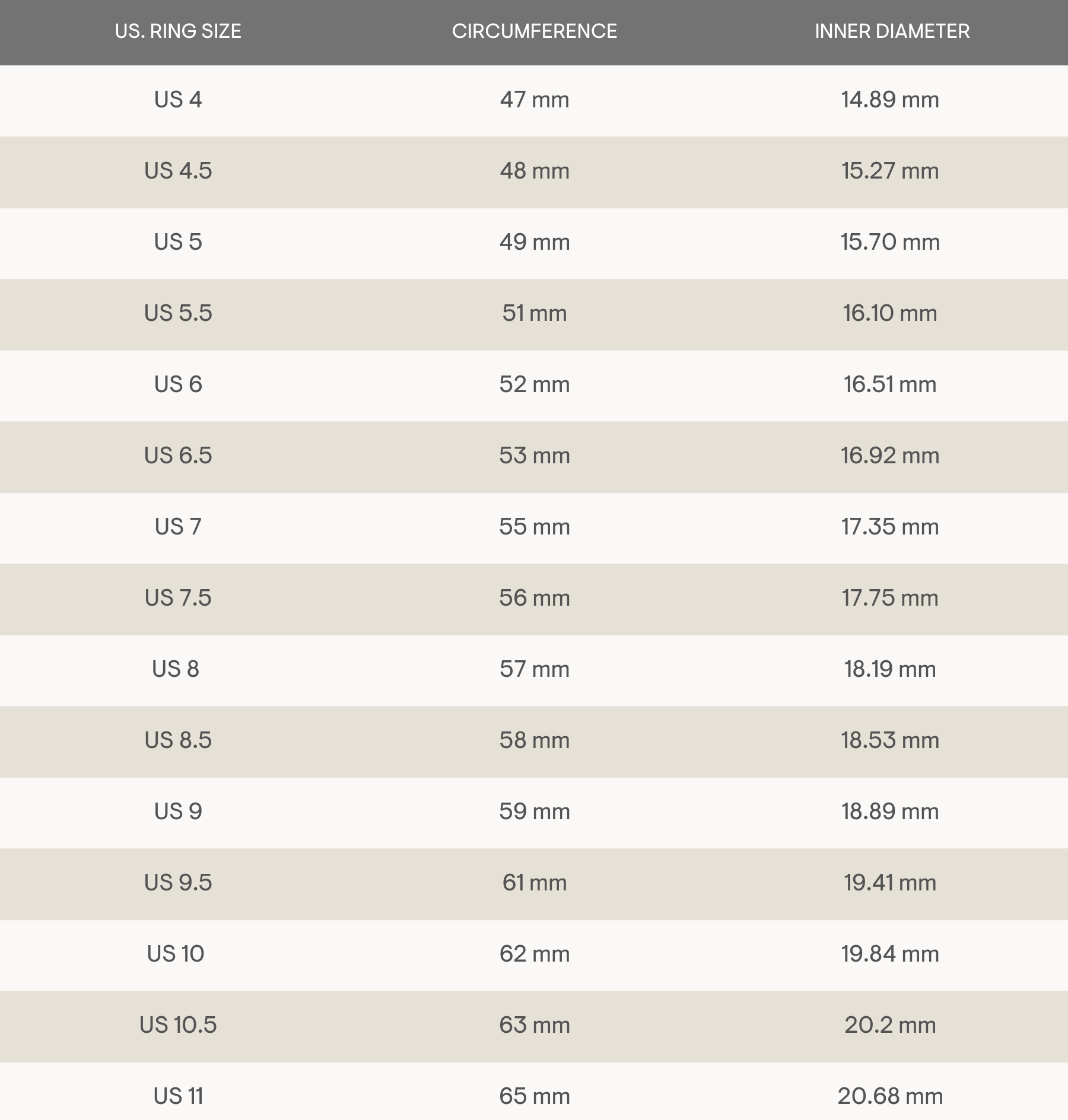 Ring Sizer: Chart showing US ring sizes 4–11 with matching inner diameter and circumference in mm for precise sizing—ideal as a quick-reference guide.