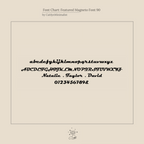 Font chart displaying Magneto Font 90 with sample text in lowercase, uppercase, names, and numbers—ideal for customizing your Name Link Bracelet or giving a modern accent to your contemporary jewelry.