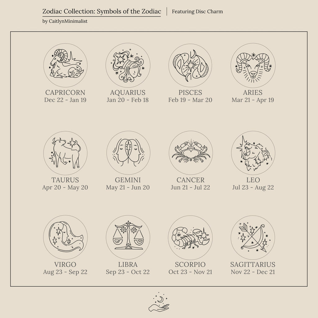 The Zodiac Spinner Necklace features 12 minimalist line art zodiac symbols with names and date ranges on a beige background—ideal for astrology lovers or as engraving inspiration.